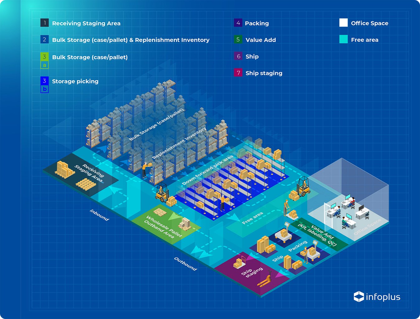 Design For Large Business Warehouse Layout Set Up For Speed And Accuracy
